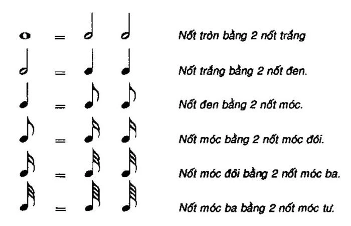 Các nốt nhạc
